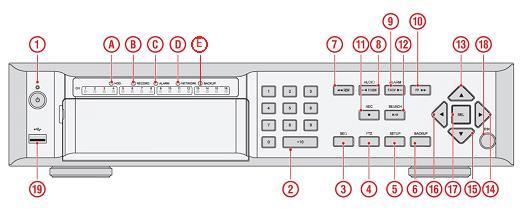 2. 제품설명 2-1. 전면부 그림 2.1.1. 전면부 표 2.1.1. 전면 LED No 이름 설명 A HDD HDD DISK 연결시점등되는 LED 램프 B RECORD 영상녹화시점등되는 LED 램프 C ALARM 알람출력시점등되는 LED 램프 D NETWORK 네트워크연결시점등되는 LED 램프 E BACKUP USB나저장장치가이미지나영상을저장할때점등되는 LED 램프 표 2.
