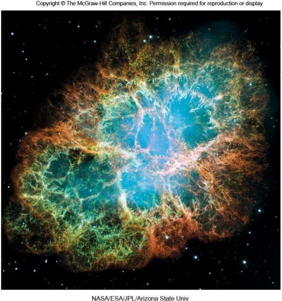 핵천체물리학 (7) 초신성폭발의결과로물질들이성간으로퍼져서우주에서가장아름다운물체중하나인먼지와기체의구름을형성한다.