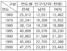 26 학습모듈 B-1. 수리능력 4.