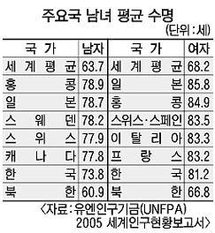 수리능력학습자용워크북 57 평균 백분율