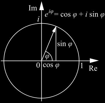 통신신호의해석에많이사용되는기본공식 오일러 (Euler) 의공식 sin cos sin