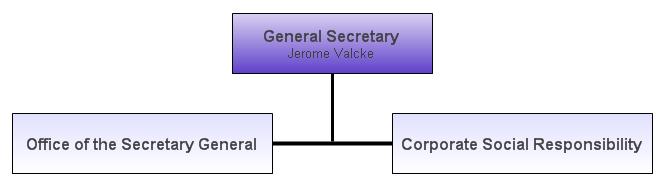 III. 국제 e 스포츠협의체조직구성연구 < 그림 III-9> 사무총장 (General Secretary) 지원부서 2-1. 사무총장실 (Office of Secretary General) 2-2.