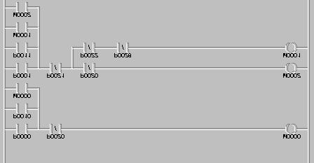 14 PLC PLC PLC 141 PLC (Mnemonic), (Ladder), SFC(Sequential Function Chart) MASTER-K PLC (Mnemonic), (Ladder) 2,