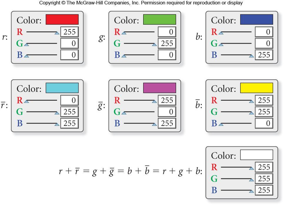 복합입자 (2) 색깔단일상태란무엇일까? 색깔혼합의덧셈수법은쿼크를강입자로조합하는수법의완벽한비유가될수있다. 그림은컴퓨터그래픽프로그램에등장하는 RGB 색깔선택기를보여준다.