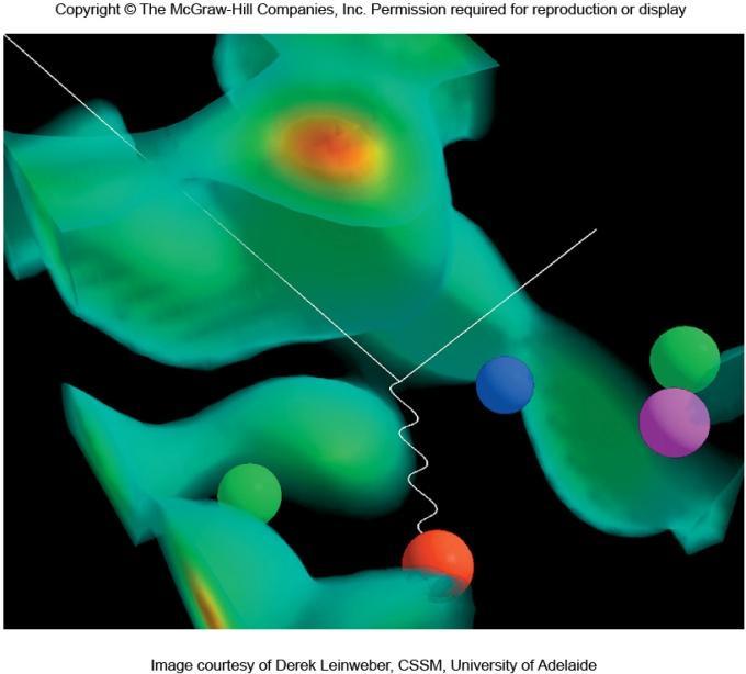 QCD (4) 그림은양성자내글루온장의공간배치모습을격자 - QCD 로계산한결과를보여준다.