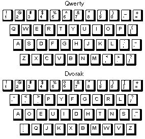 QWERTY Story: