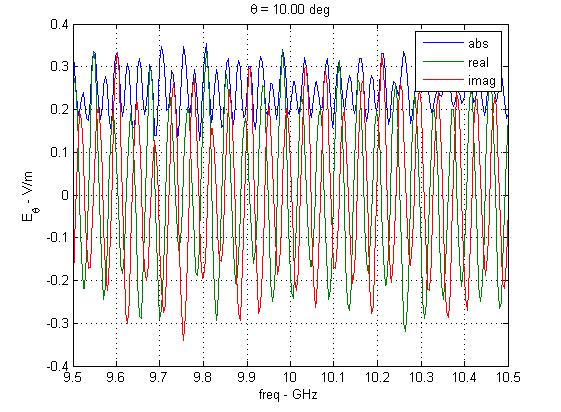 Z, range, Y, cross-range. X, Z X. 10 GHz(9.510.5 GHz), 1 GHz, (linear polarization), look angle 1016 3.92 MHz, 0.