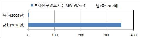 500MW 3. 154kV, 154kV (C-km), 22.9kV (C-km). 3 ( ).