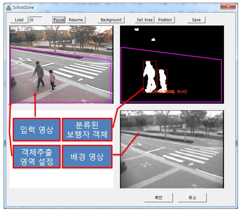 한국산학기술학회논문지 제14권 제4호, 2013 [Fig. 4] Average image [Fig. 5] Pedestrian object using AdaBoost algorithm 3. 객체인지 3.1 위치정보매핑을 통한 객체인지 본 절에서는 영상센서를 통한 영상 좌표 정보와 GPS 좌표 정보를 이용하여 객체인지를 수행하는 과정을 기술 한다.