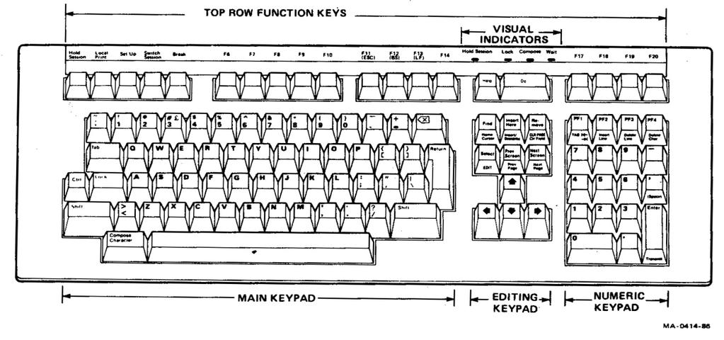 컴퓨터하드웨어 (Cont d) 입력장치 (Input device): 키보드, 마우스 출력장치 (Output device): 모니터, 프린터 function keys space