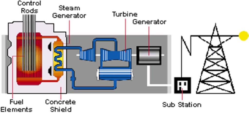Fuel Cell Power Plant Thermoelectric Power