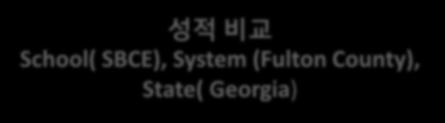 System (Fulton County), State(