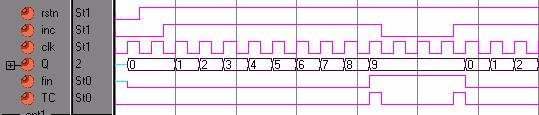 Verilog-HDL : Application to Synchronous Logic Cascadable BCD Counter module BCDcnt_cas (Q, TC, inc, rstn, clk); output [3:0] Q; output TC; // indicate terminal count input inc, rstn, clk; reg [3:0]