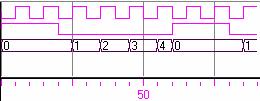Verilog-HDL : Verilog Simulation Testbench Example with System Tasks module stimulus ; reg clock, reset; wire [3:0] q; bin_counter r1 (q, clock, reset); // clock period :10 initial forever #5 clock =
