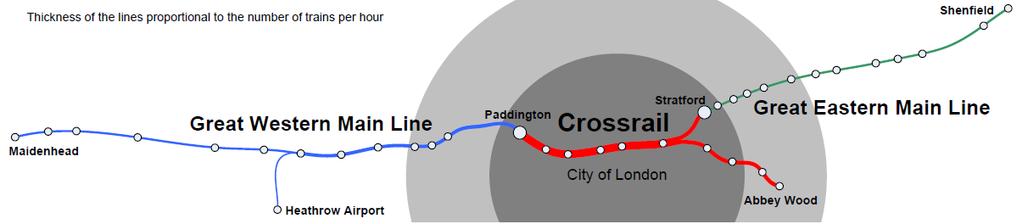 Crossrail의시운전전략에따르면, 초기에는핵심구간내에서열차운행을시작하며 (1), Thameslink는기존의도시간운행노선으로서, 신호개량등추가열차운행서비스가계속도입될예정이다. 이런철도운영기관들의생각을알게되면, 신호시스템을선택하는이유가보다분명해질수있을것이다.
