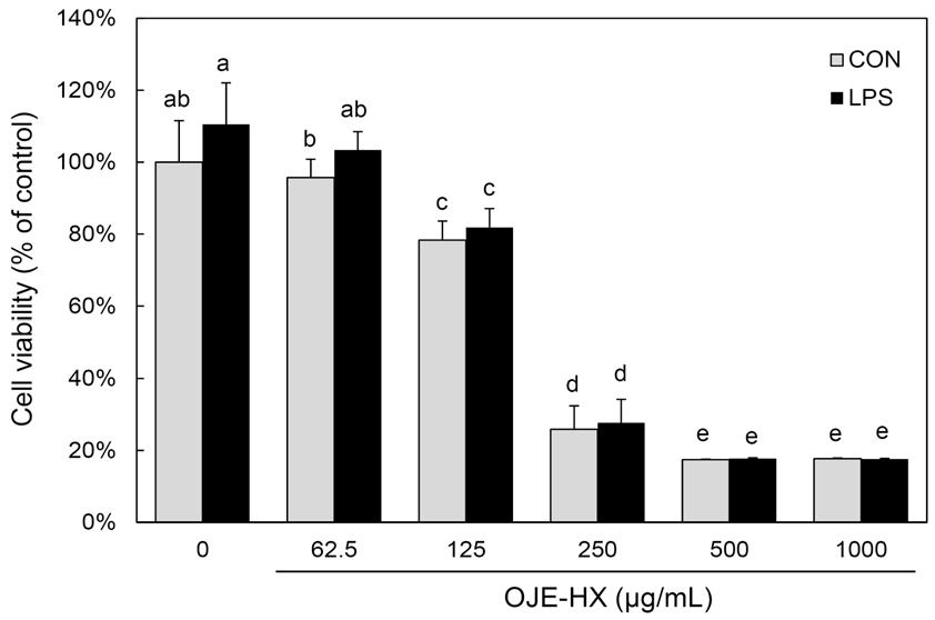 1600 장지훈 조현우 이보영 유강열 윤지영 C D Fig. 5. Effect of Oenanthe javanica fractions on cell viability in RW 264.