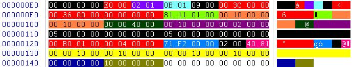 [ 3-2 - 4 ] IMAGE_OPTIONAL_HEADER [ 3-2 - 5 ] AddressOfEntryPoint PE Dump 0xF8 4Byte ( 0x00011181 ) AddressOfEntryPoint Field Memory Mapping 0x00411181. E9 4A 0B 00 00.