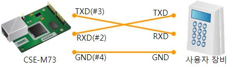 8.3 TCP 접속후데이터통신이되지않는경우 핀연결확인시리얼포트부분핀연결이올바른지확인합니다.
