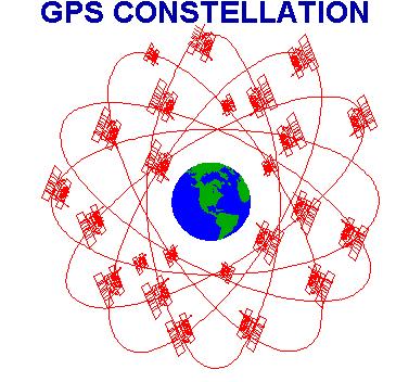 1-1 GPS(Global Positioning System) 기본원리 GPS 란?