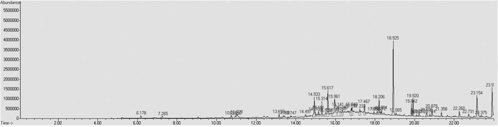 Organic compound composition spectra of