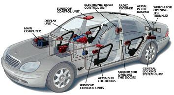 교통 교통 자동차의엔진및각종제어시스템 (ECU: Electronic Control Unit), 무인자동화시스템