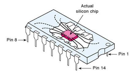 7=GND) Actual silicon chip
