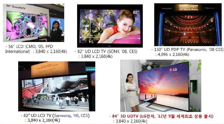 [ 그림 36] 4K 디스플레이동향 출처 : 서흥수 (2013), 30 하지만, 디스플레이서치에따르면올해 1분기까지만해도 65인치 UHD TV 패널가격은같은크기의 HD TV 패널의 3.5배였는데 4분기에는 1.