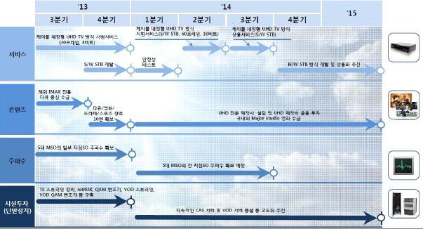 Coding, 고효율비디오코딩 ) 출처 : 한국케이블 TV 방송협회, 2013.7.