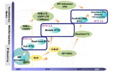 [ 그림 28] IPTV UHD TV 시험방송송출개요도 참고 : MPEG(Moving Picture Experts Group), HEVC(High Efficiency Video Coding, 고효율비디오코딩 ) 출처 : 한국케이블 TV 방송협회, 2013.7.17.