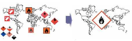 다른경고표지사례 - 그림문자 GHS 에의한경고표지의통일화 ( 자료출처 : ChemCon 2006,