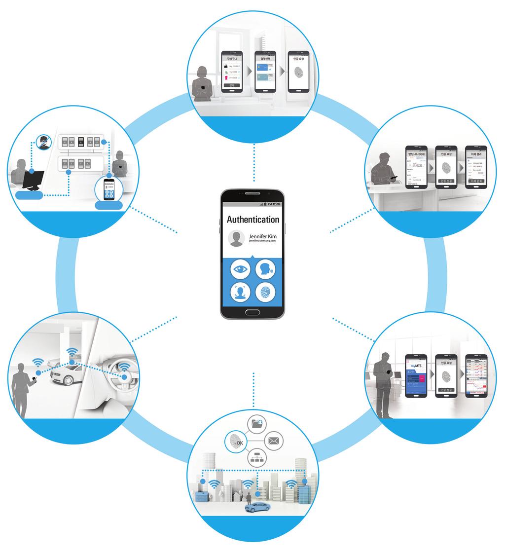 1. 쇼핑몰 Nexsign Contact Center 시스템 6. 콜센터 Nexsign 2.