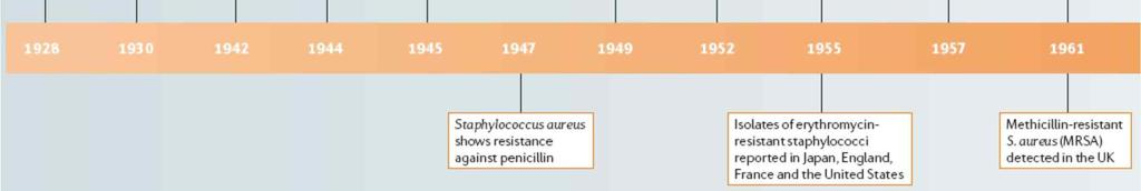 In 1975, MRSA (methicillin resistant Staphylococcus aureus).