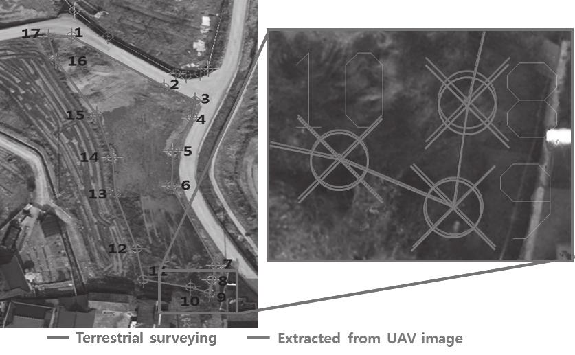 Accuracy of Parcel Boundary Demarcation in Agricultural Area Using UAV-Photogrammetry Fig. 12. Detection and extraction of boundary points(parcel 72) from UAV image 3.2.2 필지 72( 답 ) 의경우 72 17. 60.