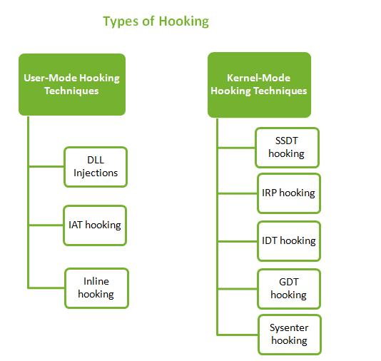 To do Hooking - http://nagareshwar.securityxploded.