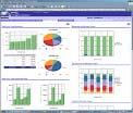 Interactive Dashboards Sales Analytics Oracle BI Application Oracle BIEE Overview Proactive Detection & Alerts Service Analytics Ad-Hoc Analytics Advanced Reporting BIEE Applications Marketing