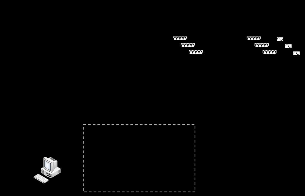 그림. 5-2 3 상 3- 레벨 NPC 인버터의실험블럭도 Fig.