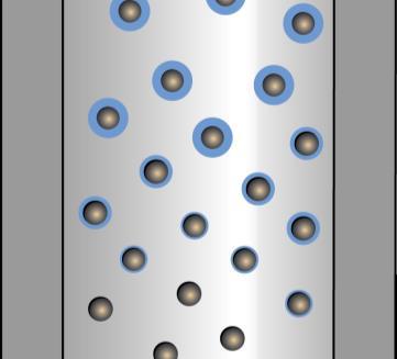 Evaporation Droplets pass through a heated zone (Drift tube) Mobile phase