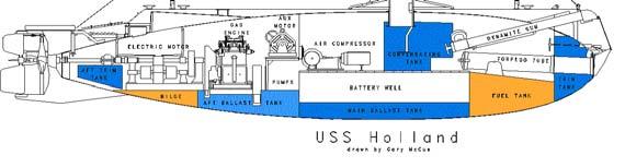 대상잠수함 : USS
