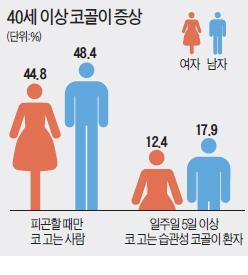 5% - 김성준 2013: 남자 21.