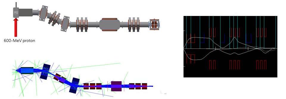 Illustrations of the beam polarizer APOLRO and the general-use spectrometer GEUSS designed for β-nmr study at RAON. 갖춰진다면그리큰어려움없이구축할수있는시스템이다.