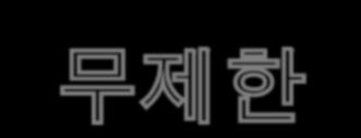 요금폐지 하지만이동통신사업자간의경쟁에따라무제한요금제가다시출시되는경우 :