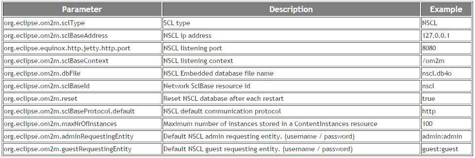 2.2 OM2M Configuration 2.2.1 NSCL configure NSCL product가있는폴더로이동하여 configuration/config.