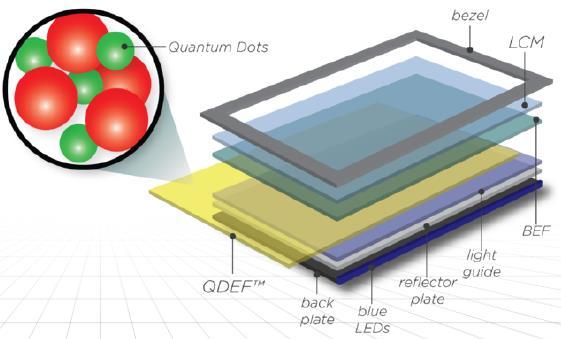 Nanosys, 유진투자증권 참고 : QDEF(Quantum