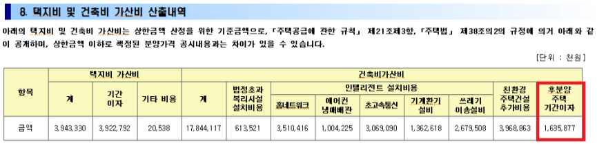 [ 그림 ] LH 공사후분양주택기간이자공개예시 ( 세종시 3-3 생활권 M6) 출처 : LH 공사세종시