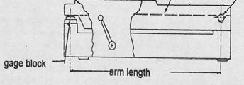 block arm length θ sin