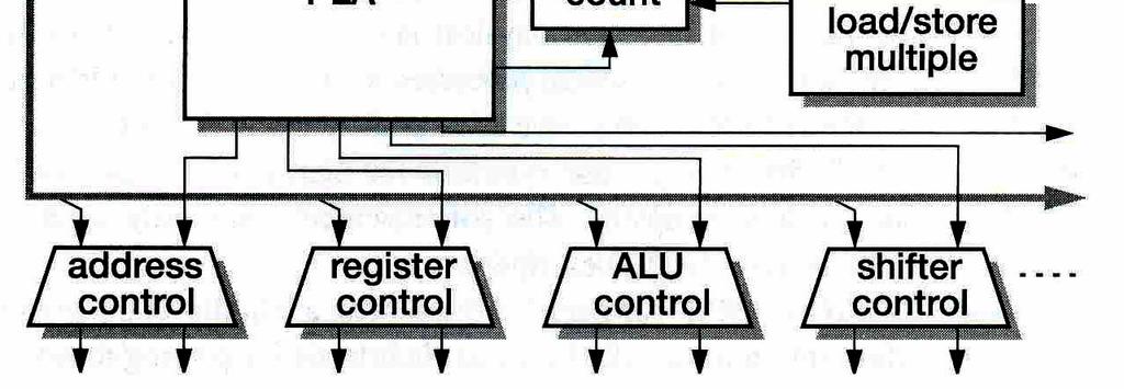 21 - 제어로직구조 PLA 는명령어의 opcode 와상태에따라데이터패스의각제어신호를출력 PLA 는약 14 개입력, 40 개출력을가지고 cycle count 는