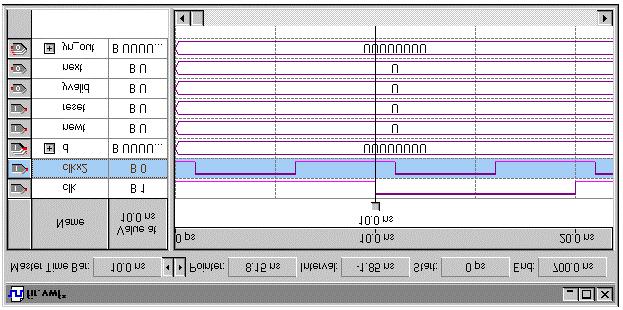 5 Edit the d Input Node Waveform To edit the d input bus waveform, follow