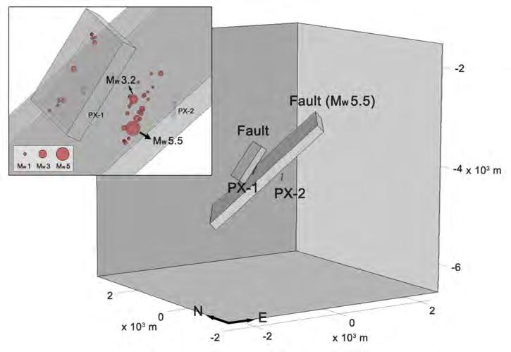 Overseas Research Advisory Committee Report on the Pohang Earthquake fault represents a high-permeability feature inferred to be present near PX-1.