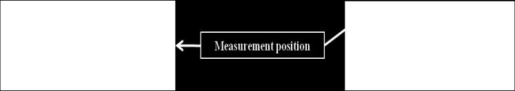 7 Comparison between results of (a) DIC measurement and (b) FE simulation (Displacement difference on measurement position) ( 이상구동부
