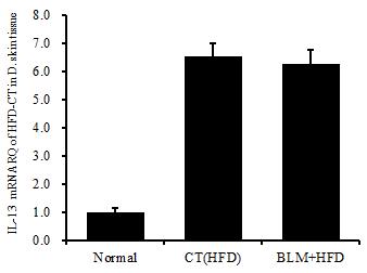 YH Kim et al. 157 (A) TNF-α (B) IL-13 (C) IL-6 (D) IL-31R (E) Eotaxin2 The mrna expression of (A) TNF-α, (B) IL-13, (C) IL-6, (D) IL-31R, (E) Eotaxin2 were measured with RT-PCR analysis.